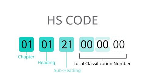 hs code for metal enclosure|hs codes for exporting products.